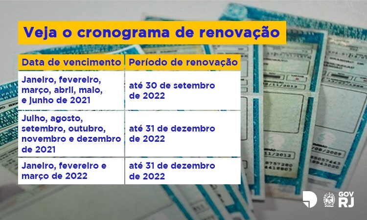Prazo para renovação de CNHs vencidas entre janeiro e junho de 2021 acaba dia 30 deste mês