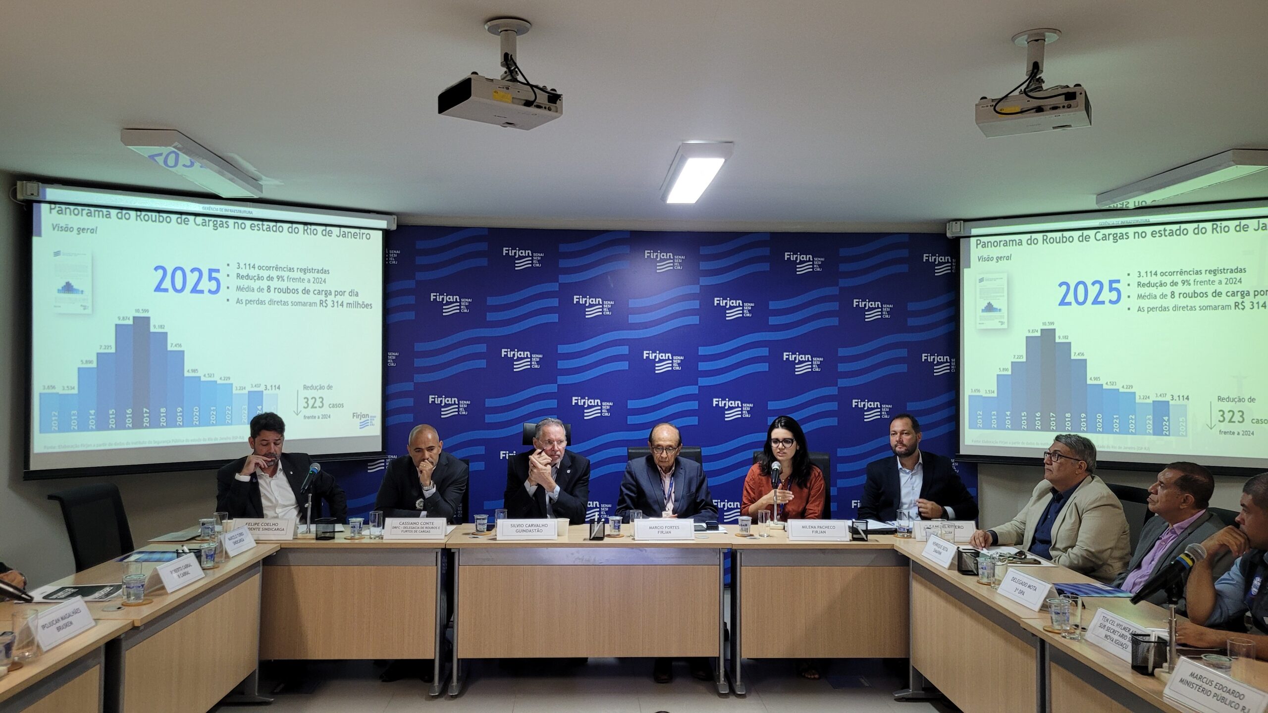 Duque de Caxias e municípios do entorno concentram o maior número de casos de roubo de cargas no estado